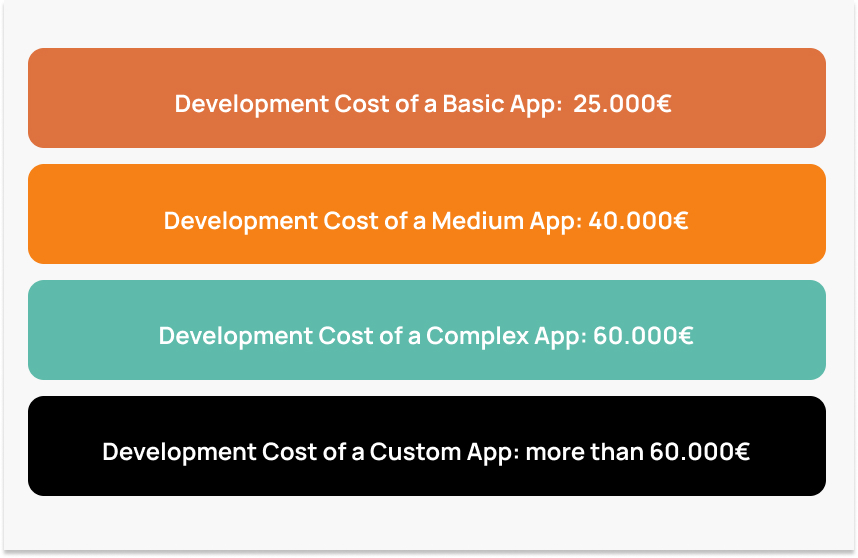 how-much-does-it-cost-to-develop-an-app-in-2024-05