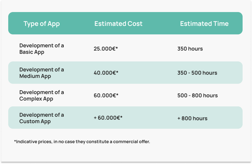 how-much-does-it-cost-to-develop-an-app-in-2024-06