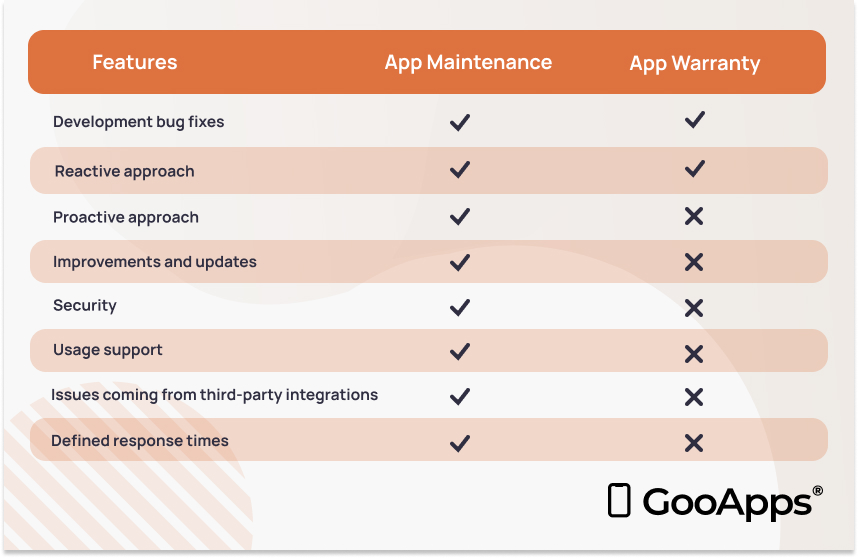 app-maintenance-vs-app-warranty-what-are-the-differences-04